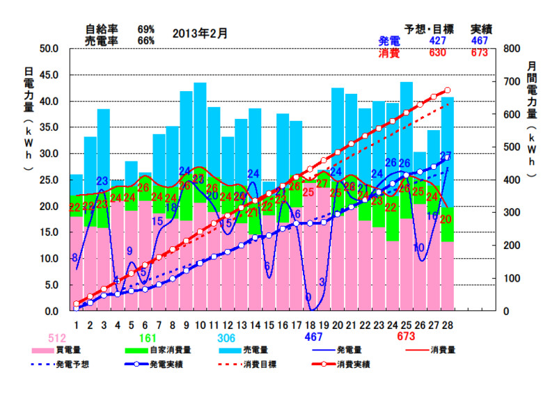 f:id:dmx96284:20130301060923j:image