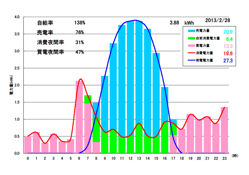 f:id:dmx96284:20130301060944j:image