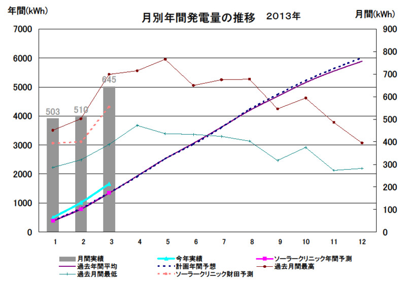 f:id:dmx96284:20130405202346j:image