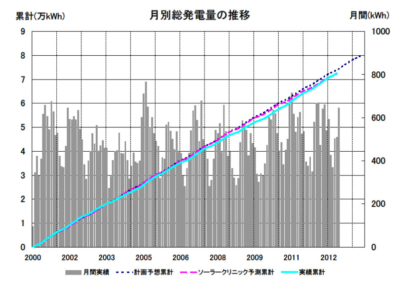 f:id:dmx96284:20130405202413j:image