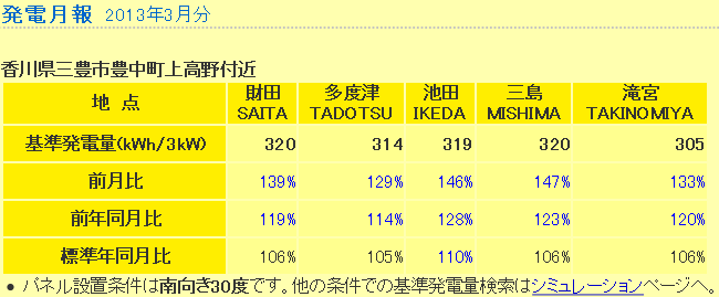 f:id:dmx96284:20130405202438p:image