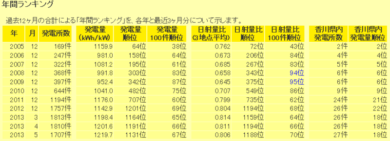 f:id:dmx96284:20130619203316p:image f:id:dmx96284:20130619203316p:image