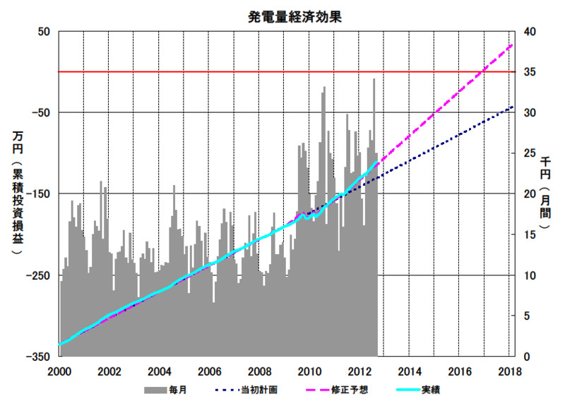 f:id:dmx96284:20130624111226j:image