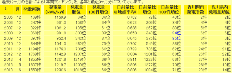 f:id:dmx96284:20130719210713p:image