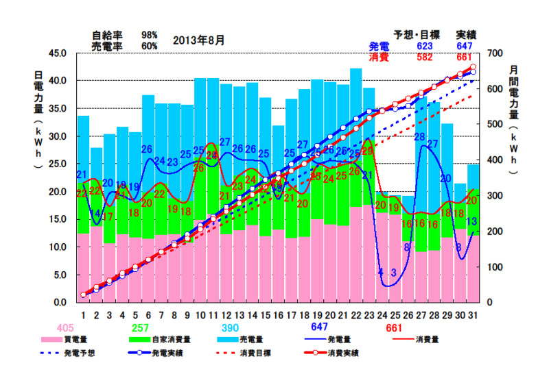 f:id:dmx96284:20130901070317j:image
