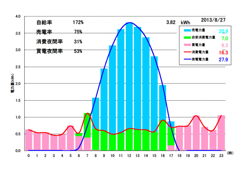 f:id:dmx96284:20130901070352j:image