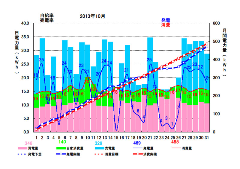 f:id:dmx96284:20131101200003j:image