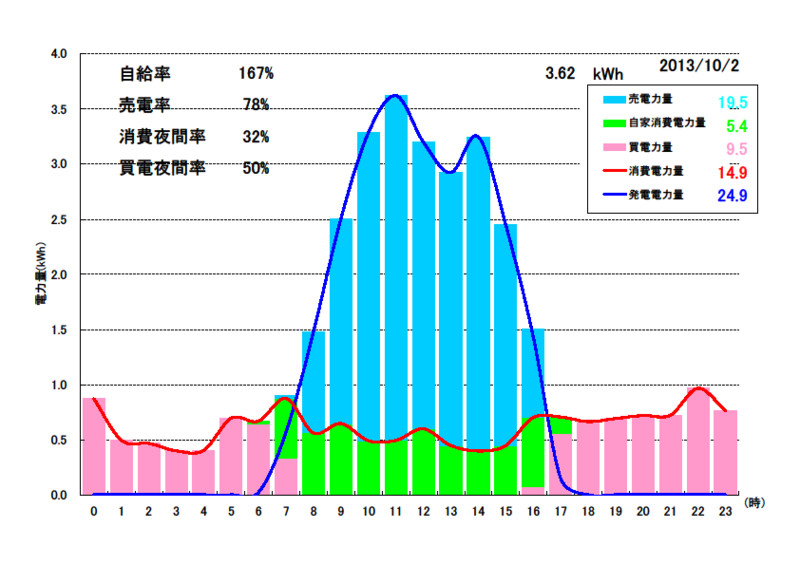 f:id:dmx96284:20131101200028j:image