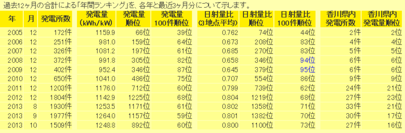 f:id:dmx96284:20131117071323p:image