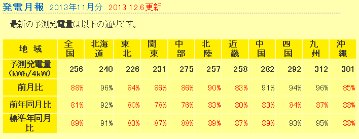 f:id:dmx96284:20131207080713p:image