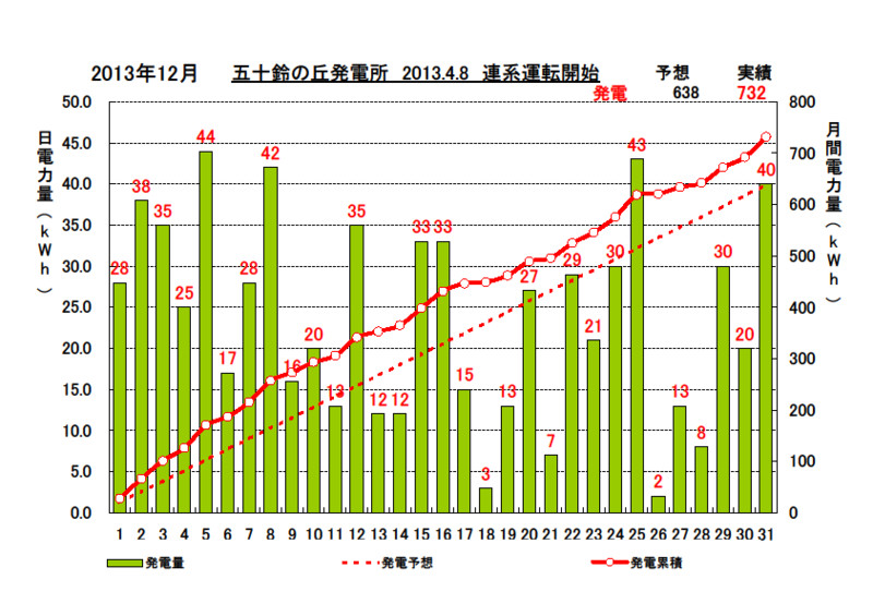 f:id:dmx96284:20131231203645j:image