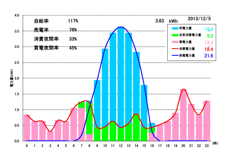f:id:dmx96284:20140101093144j:image