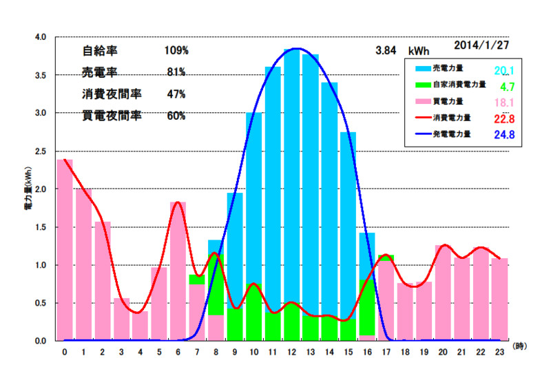 f:id:dmx96284:20140202064517j:image