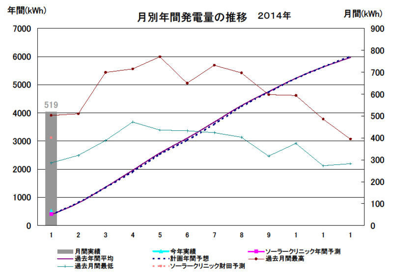 f:id:dmx96284:20140206145749j:image