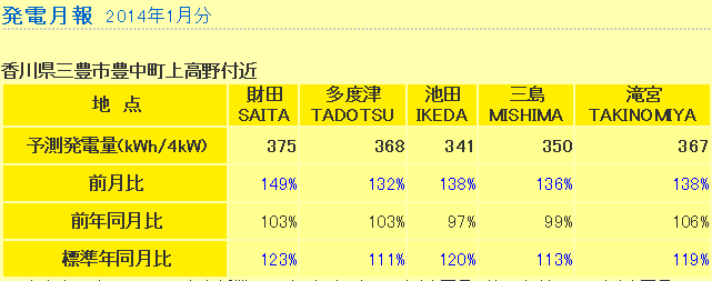 f:id:dmx96284:20140206150050p:image