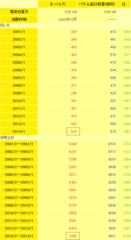 f:id:dmx96284:20140206151300p:image