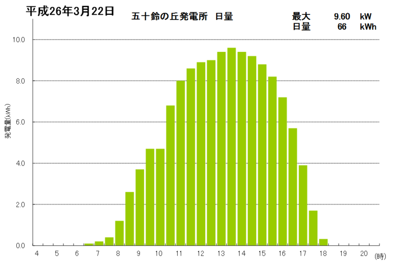 f:id:dmx96284:20140331211600p:image f:id:dmx96284:20140331211600p:image