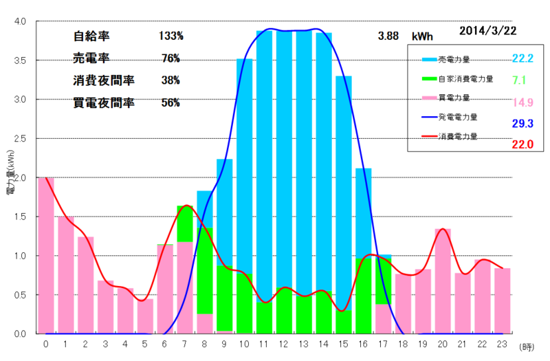 f:id:dmx96284:20140331213512p:image