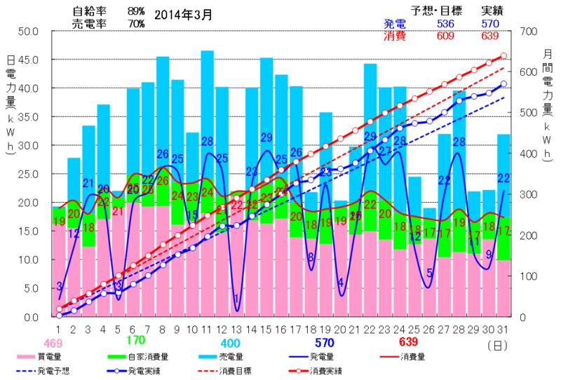 f:id:dmx96284:20140401072801p:image
