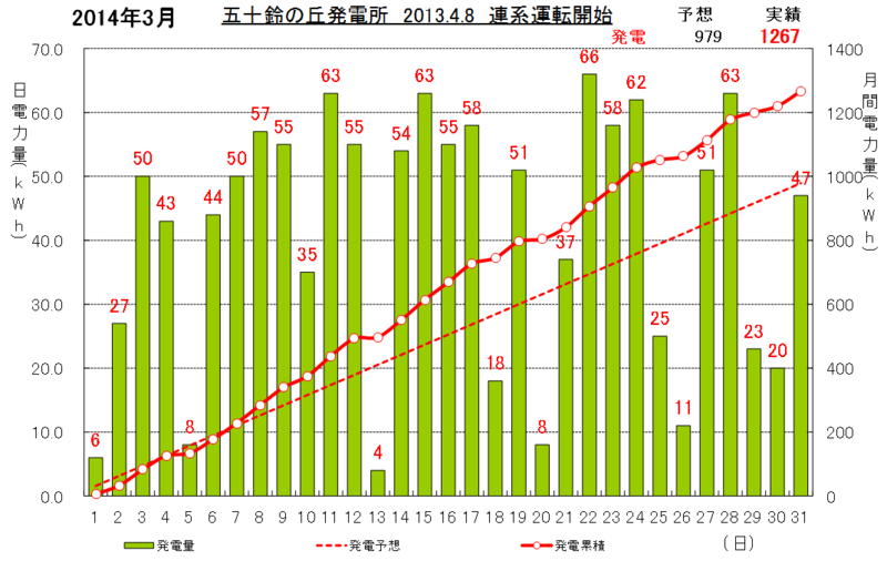 f:id:dmx96284:20140402193946p:image f:id:dmx96284:20140402193946p:image