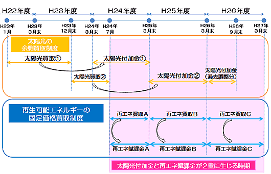 f:id:dmx96284:20140404205030g:image f:id:dmx96284:20140404205030g:image