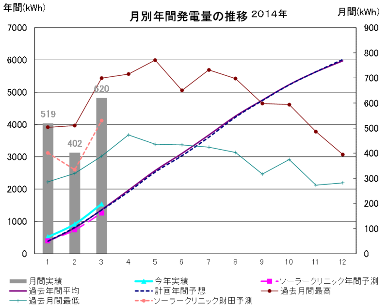 f:id:dmx96284:20140410201100p:image