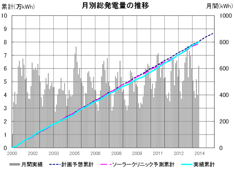 f:id:dmx96284:20140410201211p:image