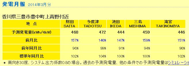 f:id:dmx96284:20140410201300p:image