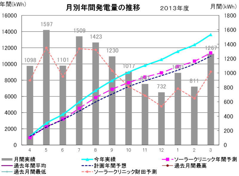 f:id:dmx96284:20140410203701p:image