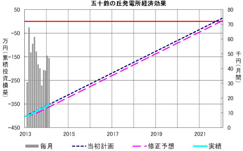 f:id:dmx96284:20140427201915p:image f:id:dmx96284:20140427201915p:image