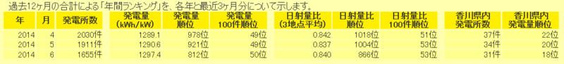 f:id:dmx96284:20140724220247p:image f:id:dmx96284:20140724220247p:image