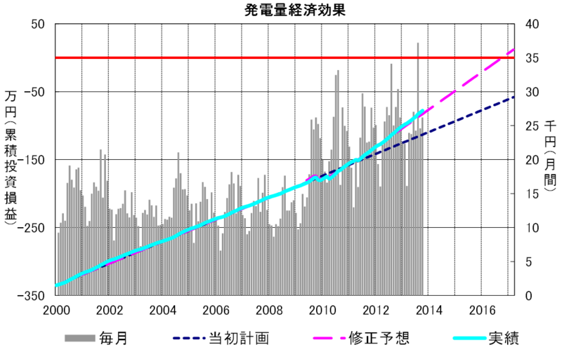 f:id:dmx96284:20140726081638p:image