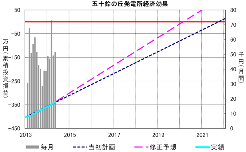 f:id:dmx96284:20140726082543p:image