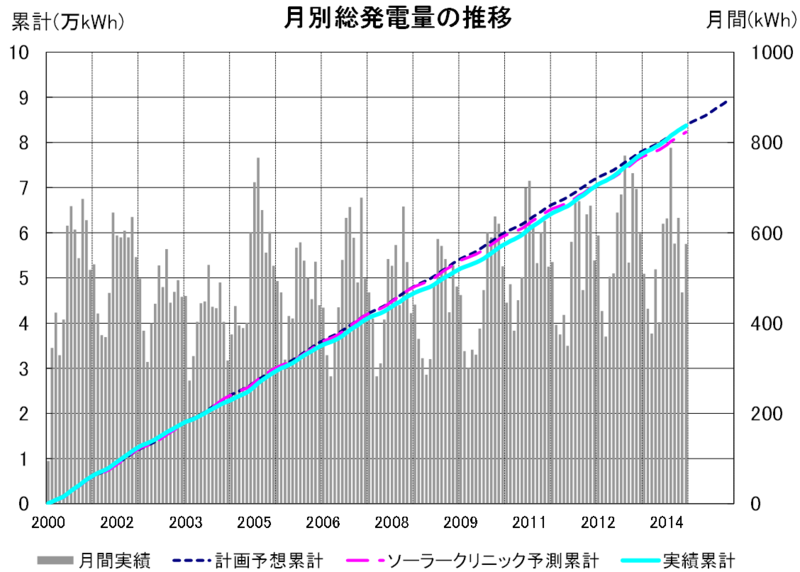 f:id:dmx96284:20141007185542p:image