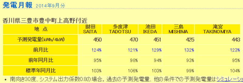 f:id:dmx96284:20141007185543p:image f:id:dmx96284:20141007185543p:image