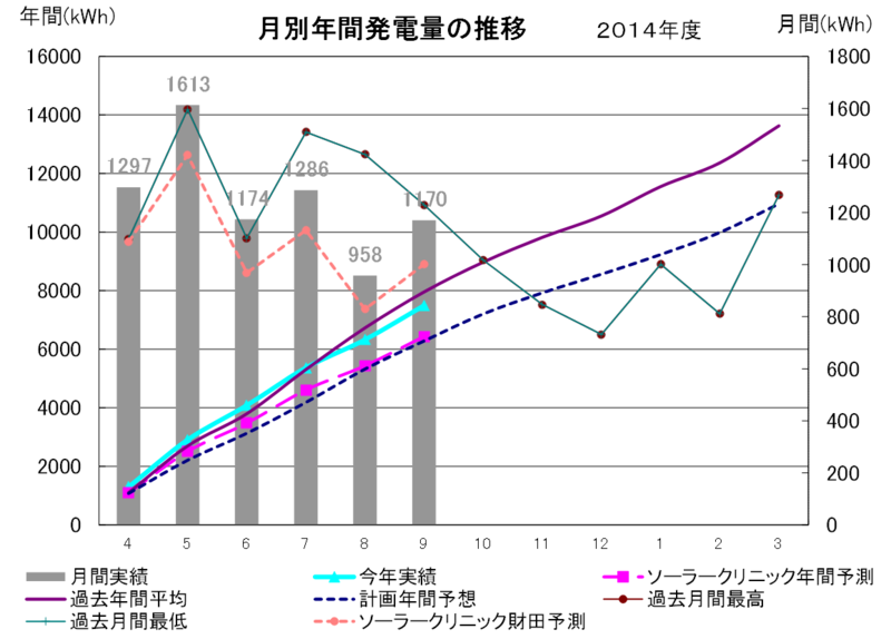 f:id:dmx96284:20141007190511p:image f:id:dmx96284:20141007190511p:image