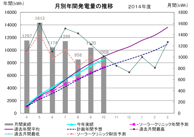 f:id:dmx96284:20141107193519p:image