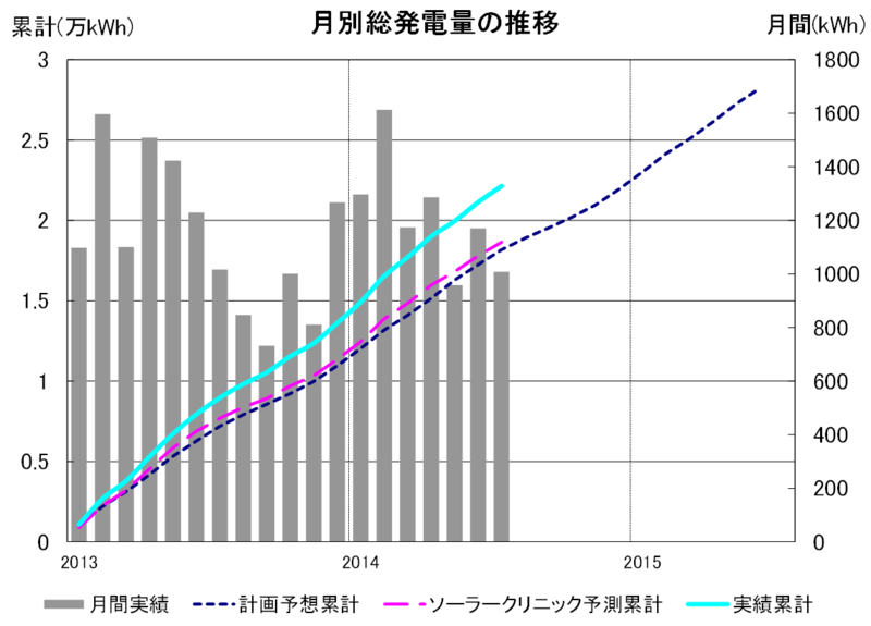 f:id:dmx96284:20141107193520p:image