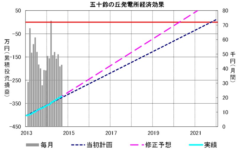 f:id:dmx96284:20141127054159p:image