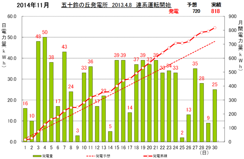 f:id:dmx96284:20141201192218p:image