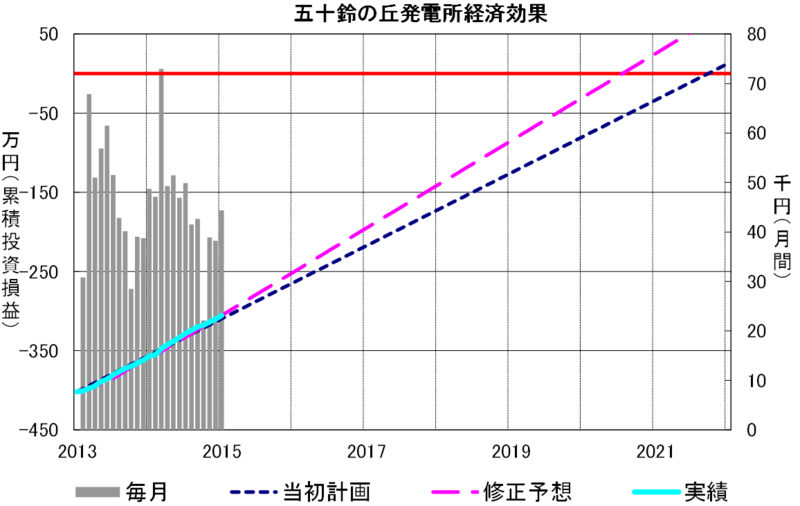 f:id:dmx96284:20150325144538p:image f:id:dmx96284:20150325144538p:image