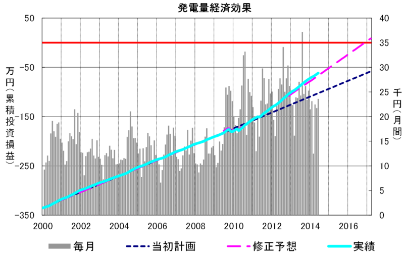 f:id:dmx96284:20150325145425p:image f:id:dmx96284:20150325145425p:image