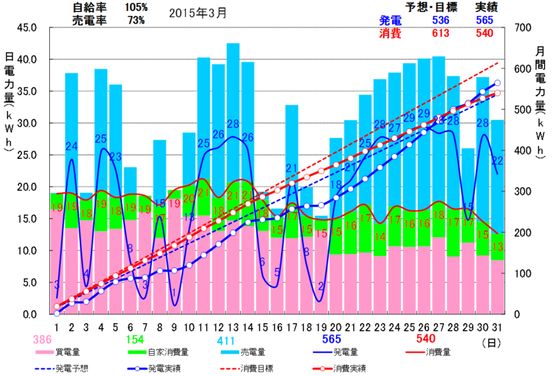 f:id:dmx96284:20150401191426p:image