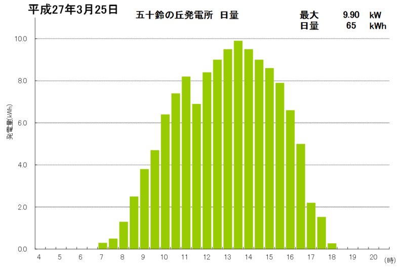 f:id:dmx96284:20150401191935p:image