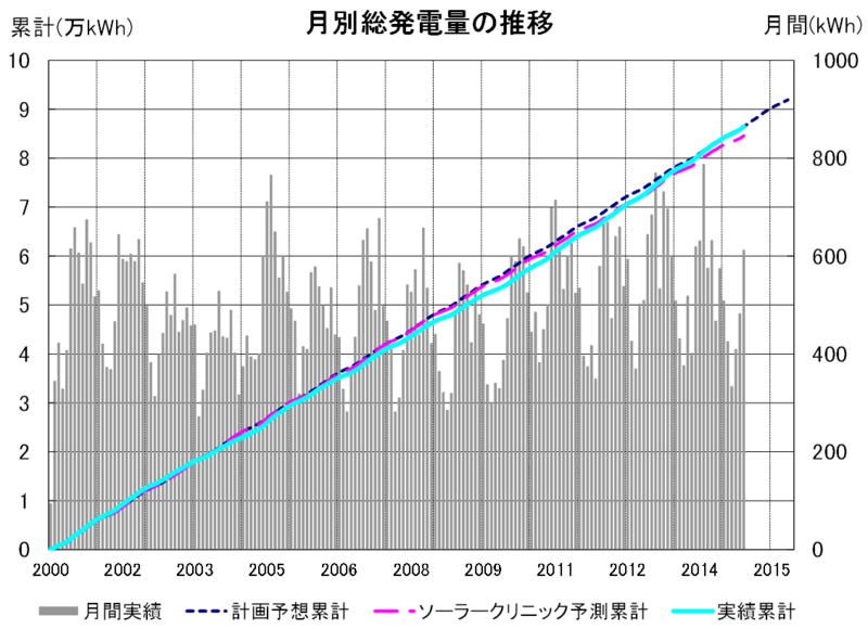 f:id:dmx96284:20150411064718p:image