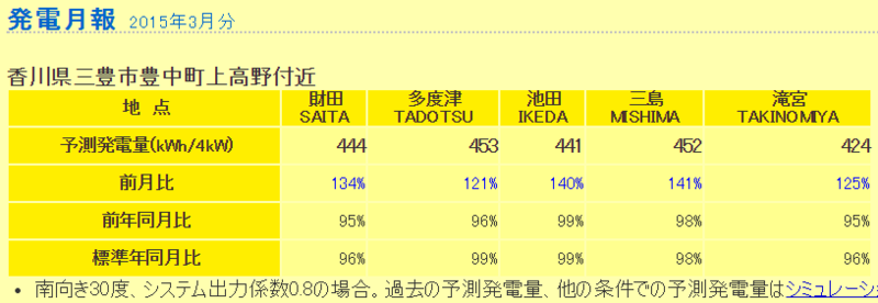 f:id:dmx96284:20150411064719p:image