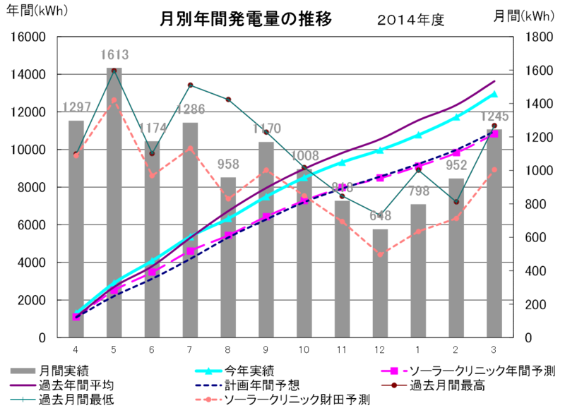 f:id:dmx96284:20150411065021p:image