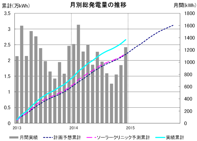 f:id:dmx96284:20150411065022p:image
