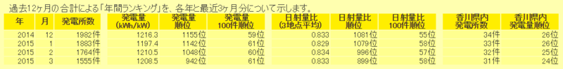 f:id:dmx96284:20150426054925p:image f:id:dmx96284:20150426054925p:image