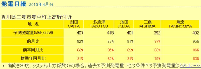 f:id:dmx96284:20150510072157p:image